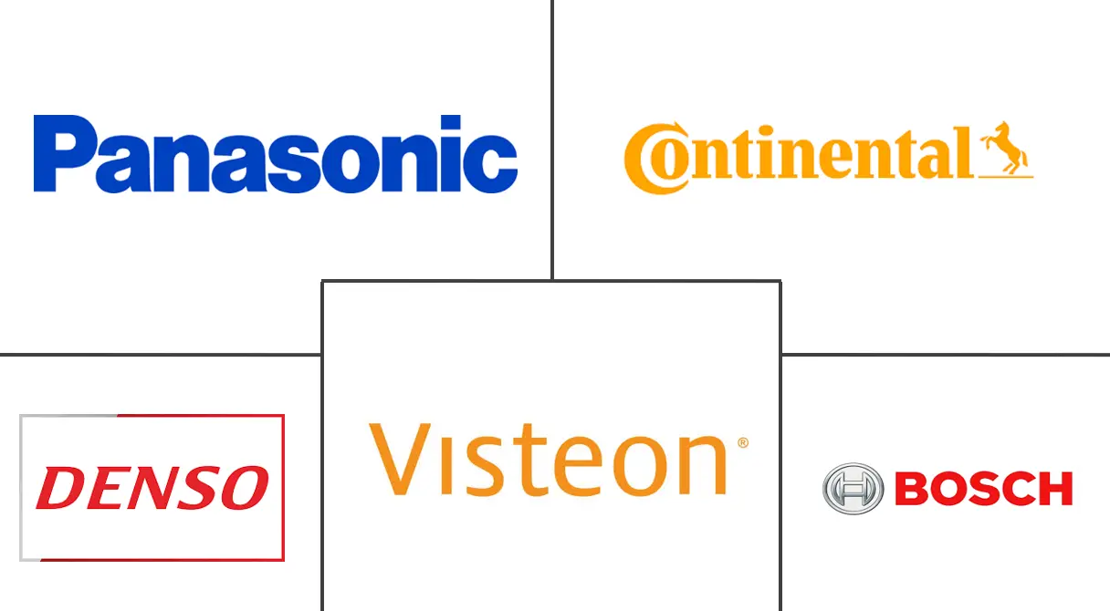 汽车触摸屏控制系统市场规模和份额