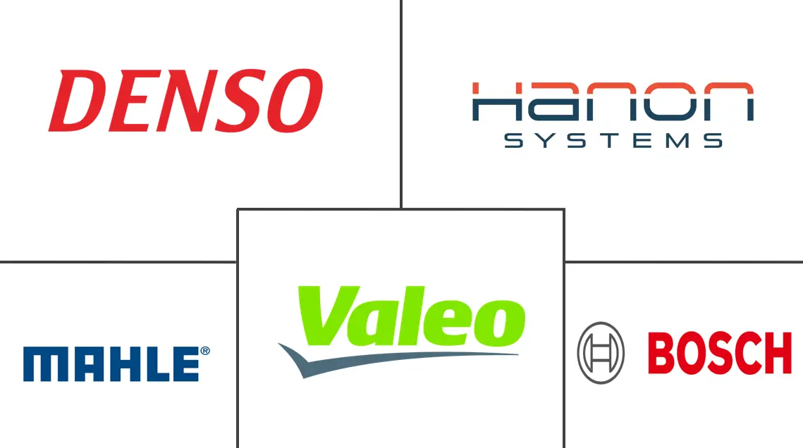 电动汽车热管理系统市场规模及份额