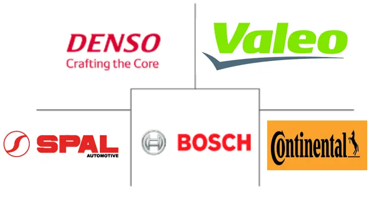 汽车冷却风扇市场规模及份额