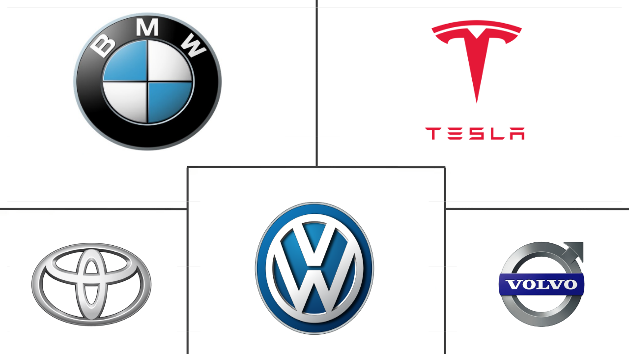 挪威电动汽车市场规模