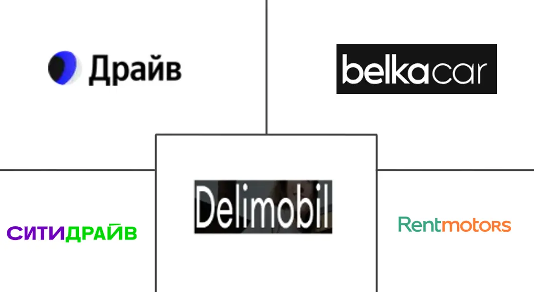 俄罗斯汽车租赁市场规模和份额