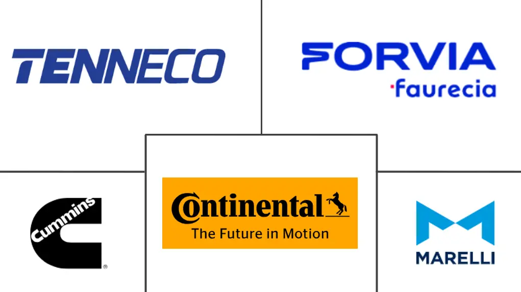 欧洲汽车排气后处理系统市场规模和份额分析