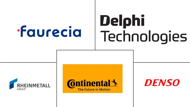 汽车尾气回收系统市场规模