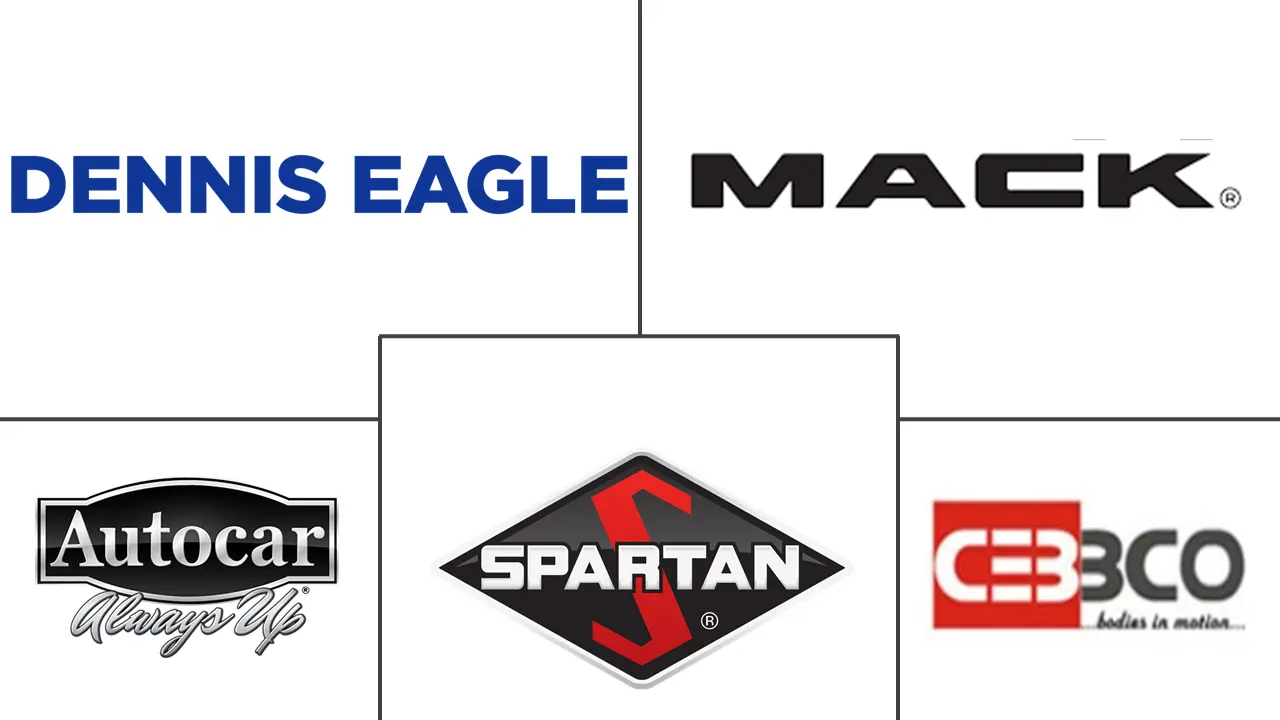 市政车辆市场规模