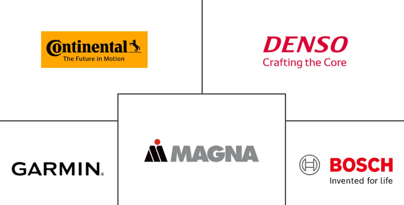 德国车载摄像头市场规模