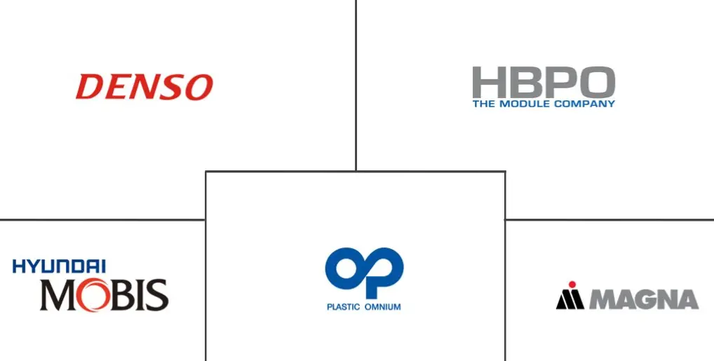 汽车前端模块市场规模