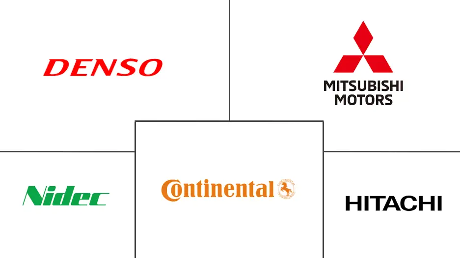 俄罗斯汽车液压执行器市场规模