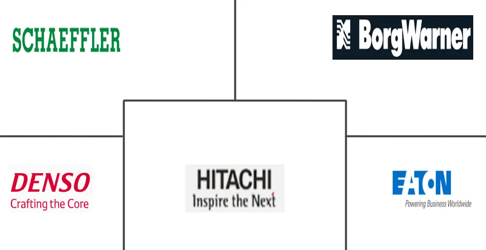 汽车可变气门正时市场规模