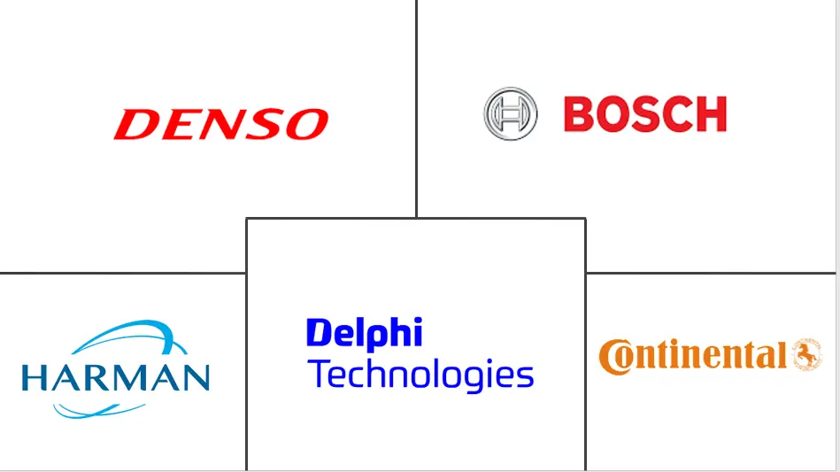 北美汽车信息娱乐系统市场规模和份额分析