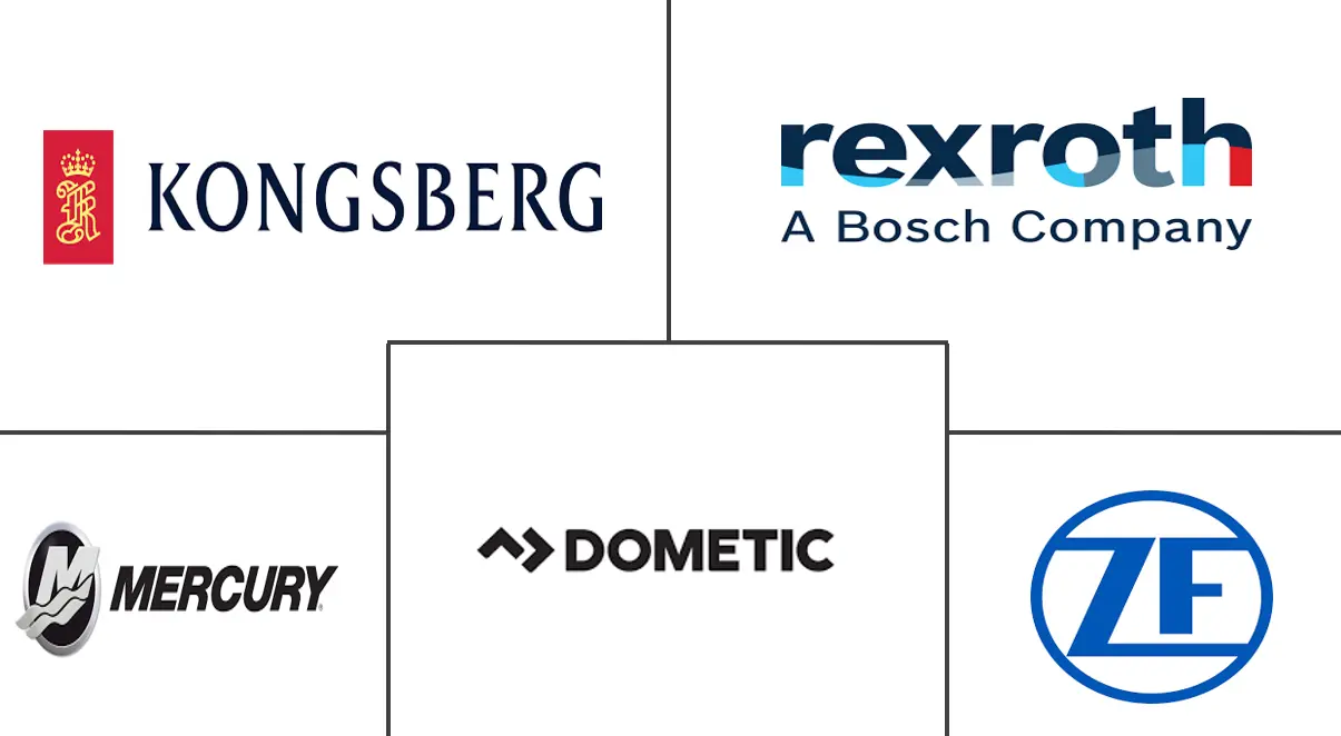 船舶转向系统市场规模及份额