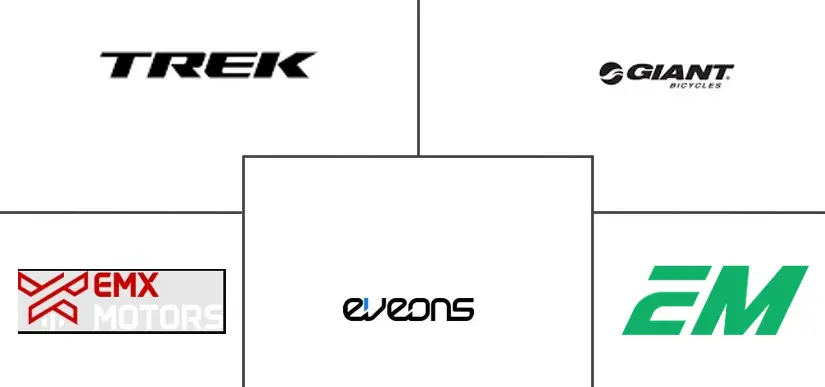 阿联酋电动自行车市场规模