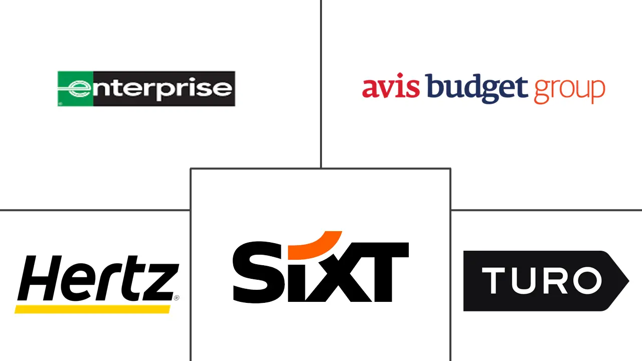 北美汽车租赁市场规模及份额