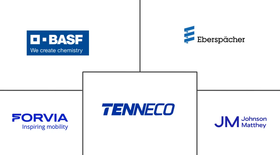 汽车尾气排放控制装置市场规模及份额