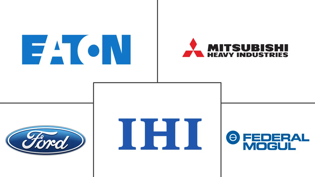 汽车增压器市场规模