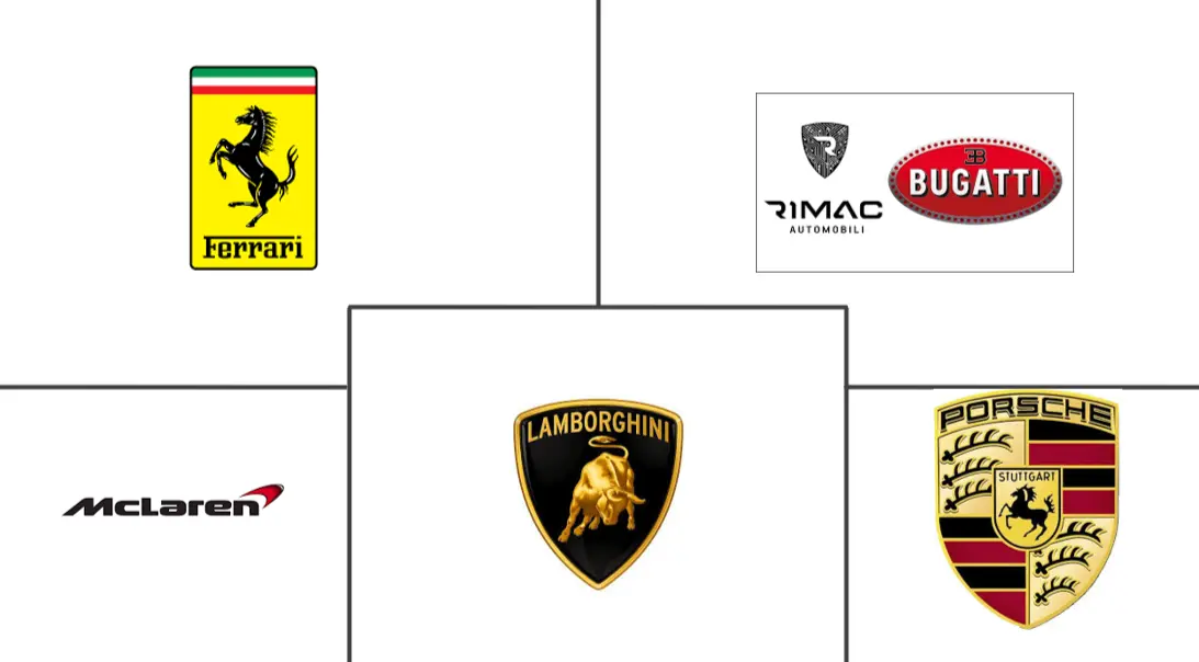 超级汽车市场规模和份额