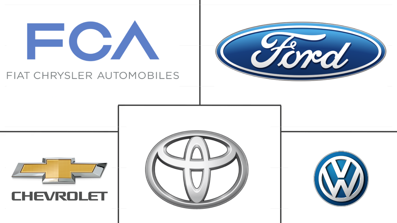 南美乘用车市场规模