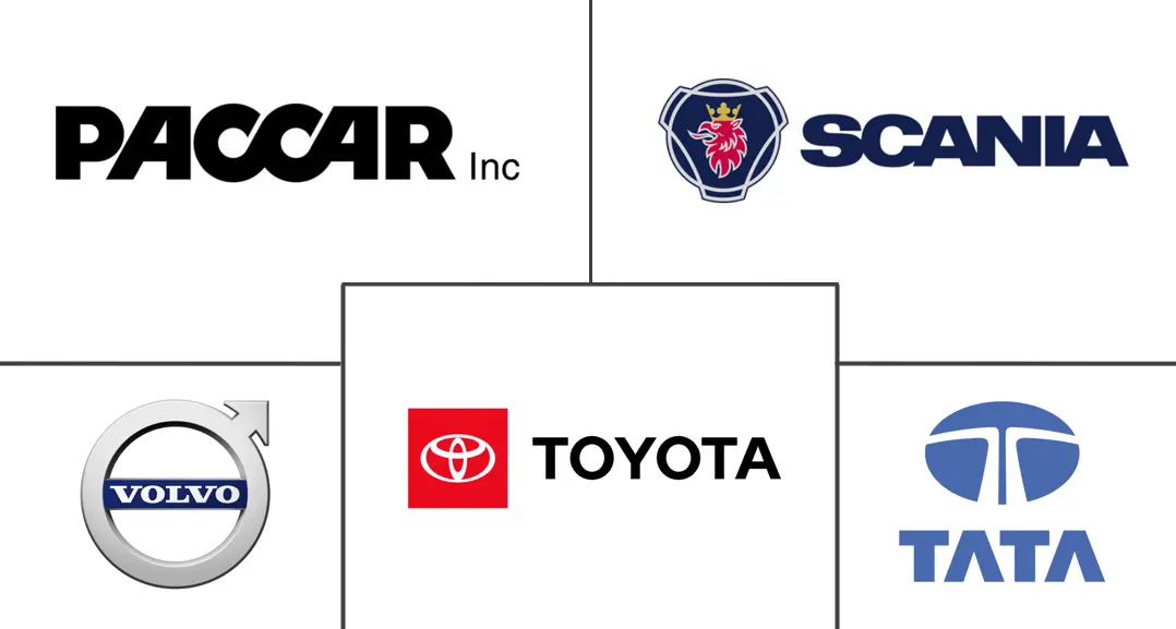 汽车高性能卡车市场规模和份额