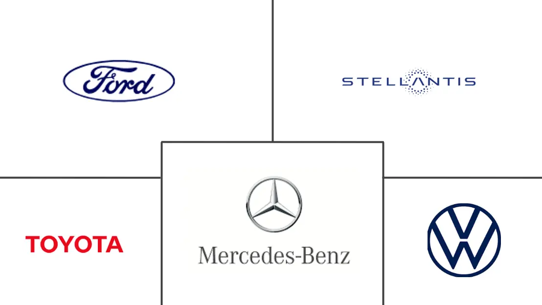 厢式货车市场规模和份额