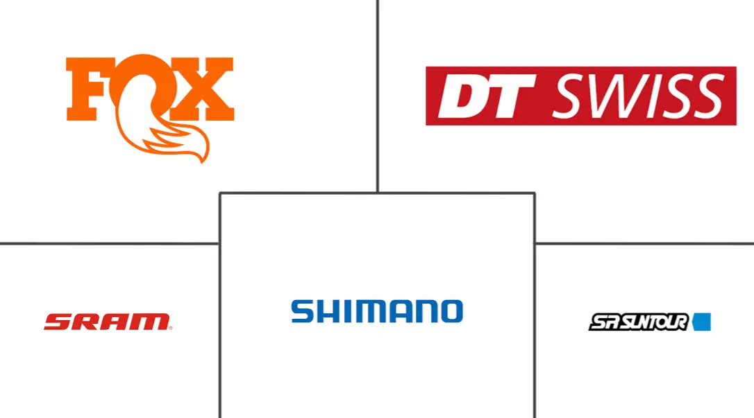 自行车悬架系统市场规模和份额