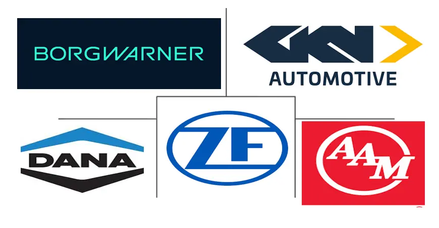 传动系统市场规模和份额