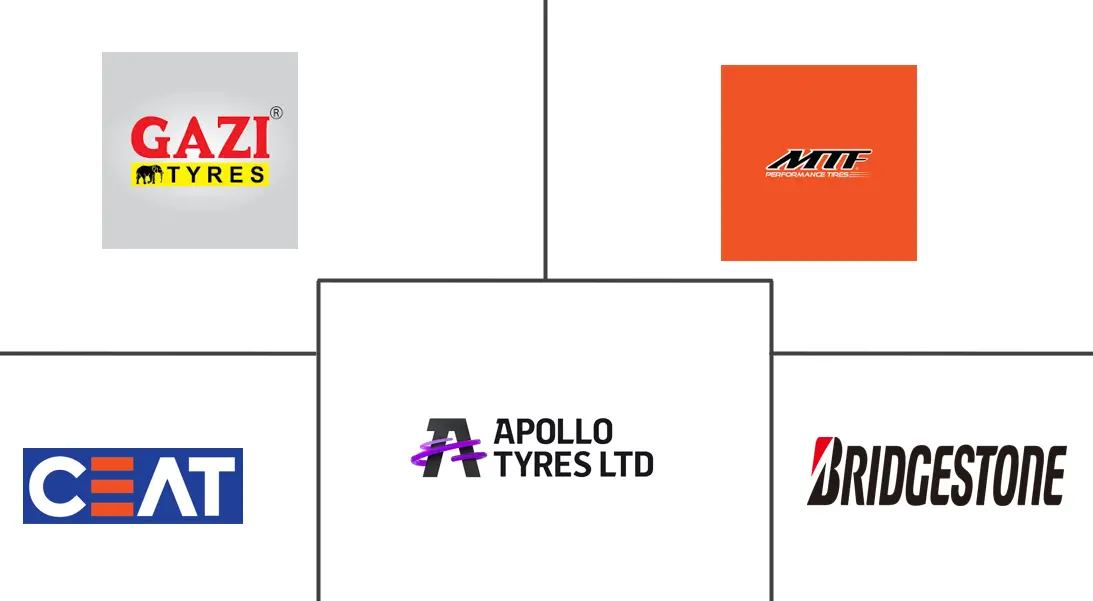孟加拉国轮胎市场规模及份额