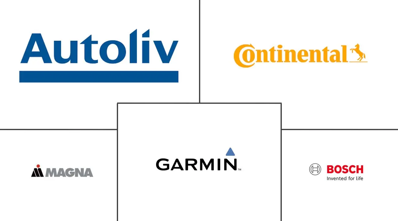 澳大利亚汽车摄像头市场规模