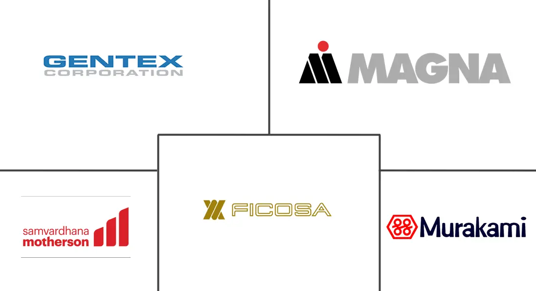 自动调光镜市场规模及份额