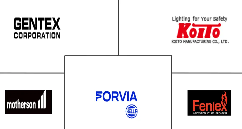 汽车周边照明市场规模