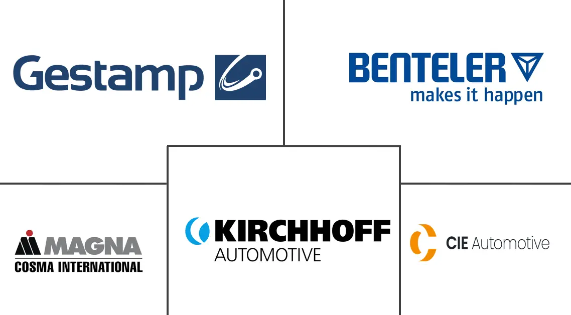 欧洲汽车钢冲压市场规模及份额
