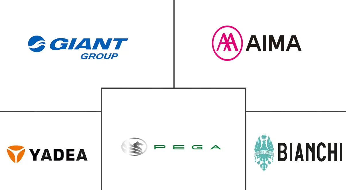 越南电动自行车市场规模及份额