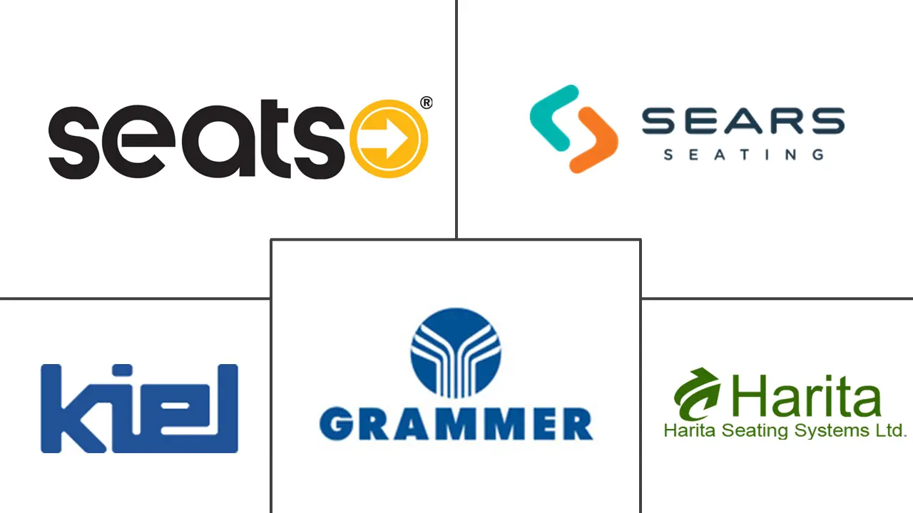 铁路座椅市场规模和份额