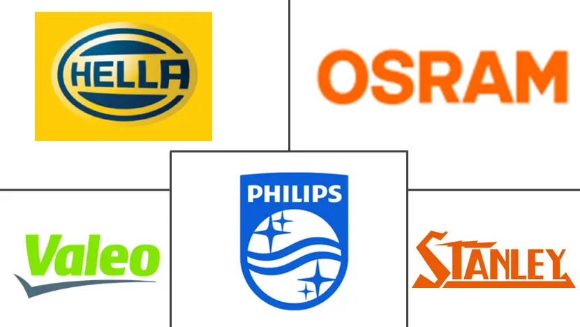 意大利汽车自适应照明系统市场规模和份额分析