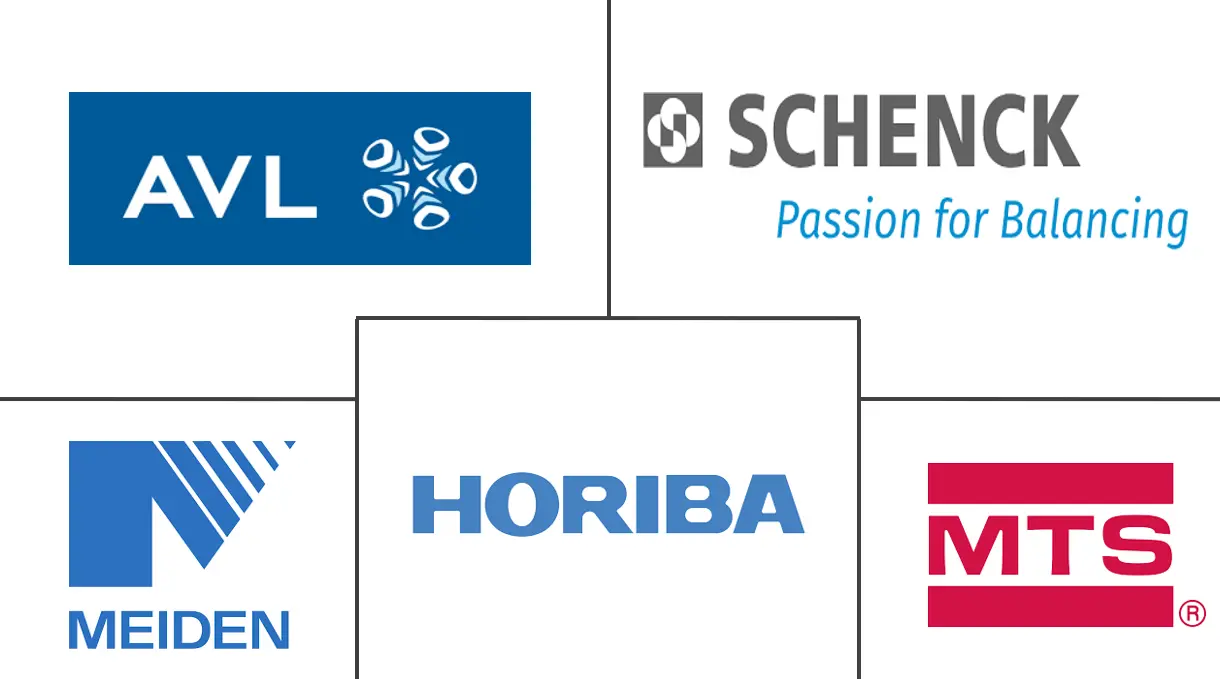 汽车底盘测功机市场规模和份额