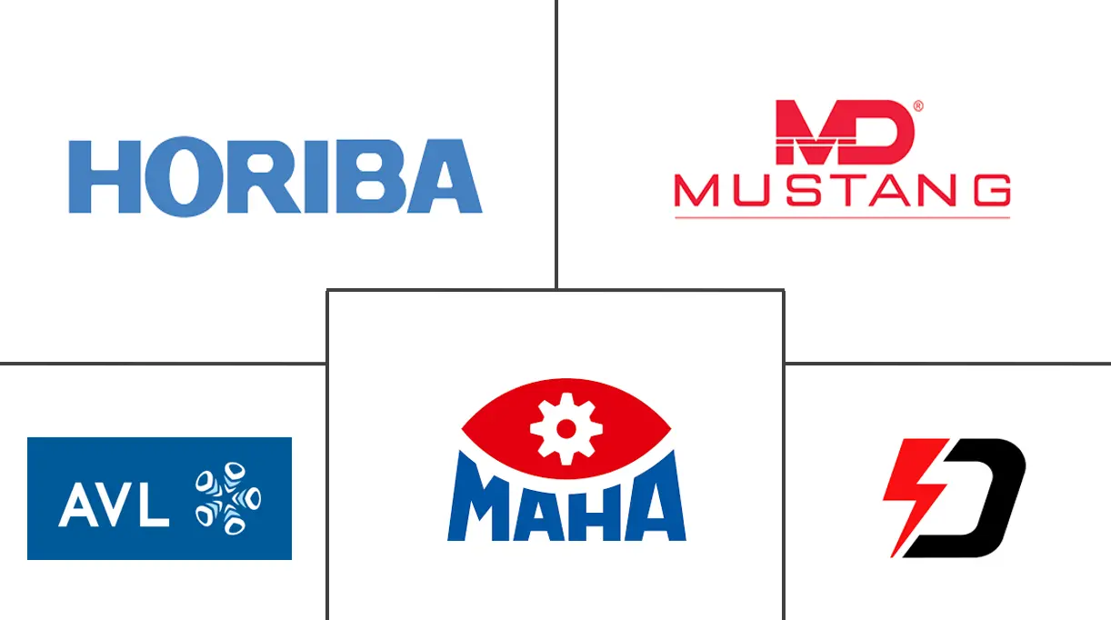 美国汽车底盘测功机市场规模及份额