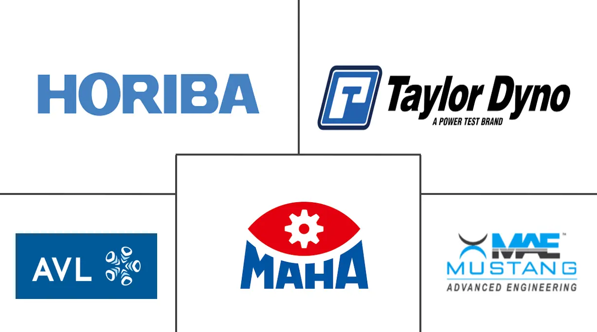 欧洲汽车底盘测功机市场规模及份额