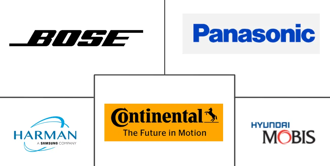 汽车音响市场规模及份额