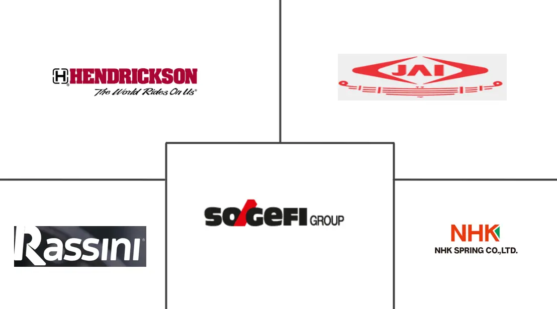 汽车板簧市场规模及份额