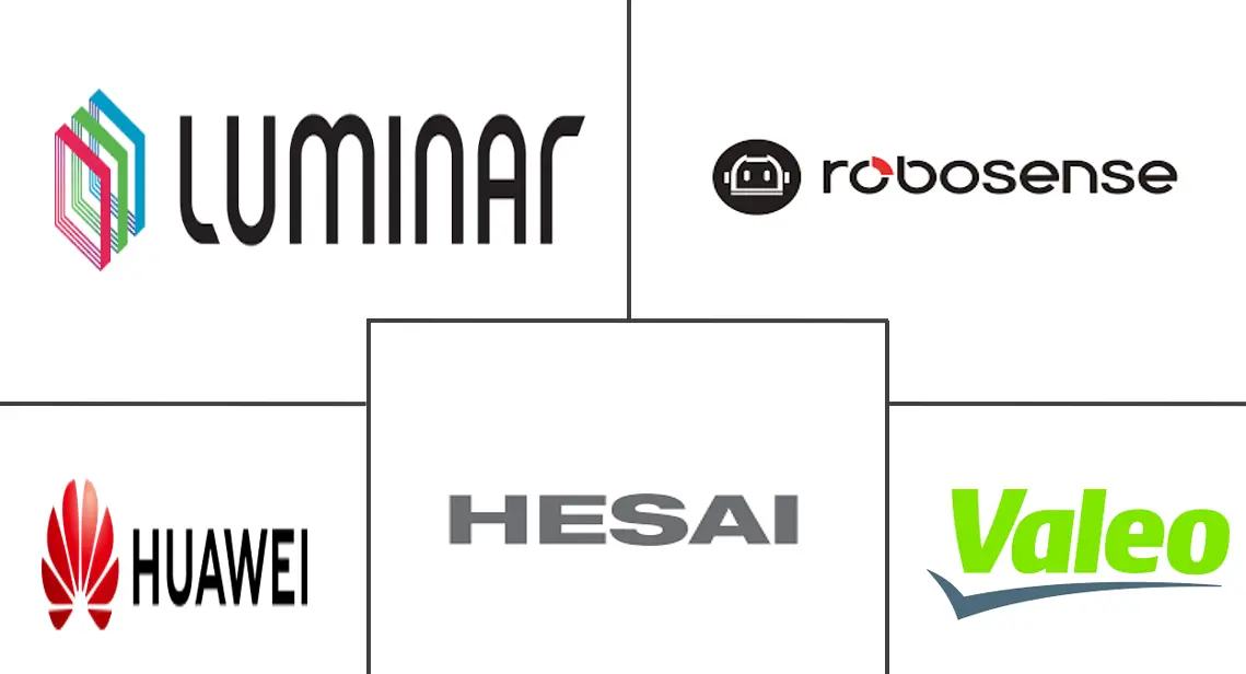 汽车激光雷达市场规模及份额