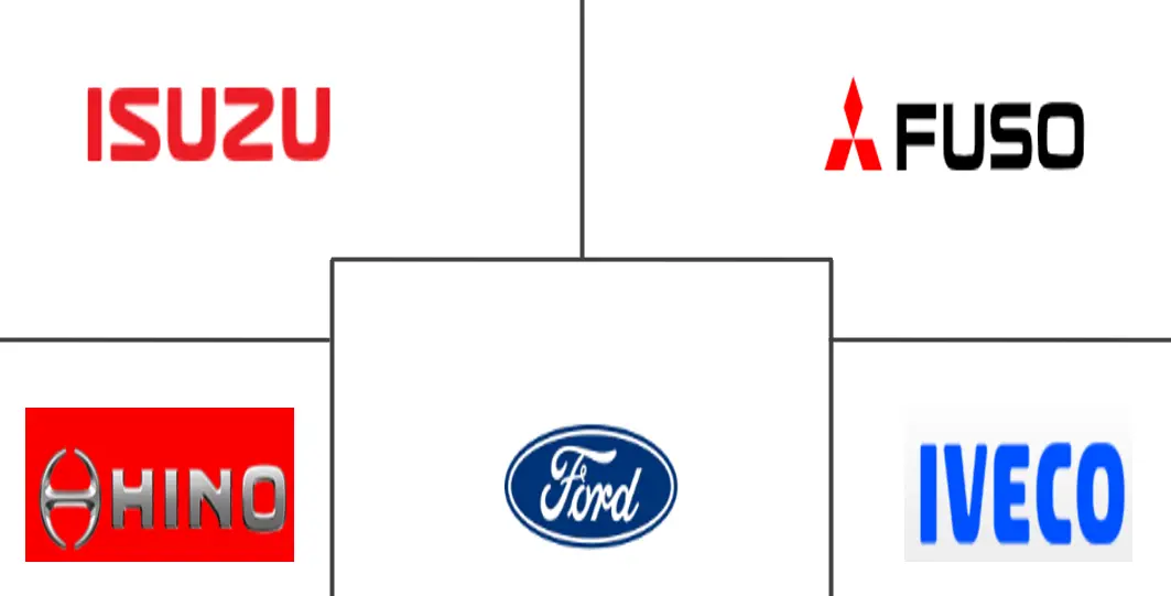 印尼厢式卡车市场规模