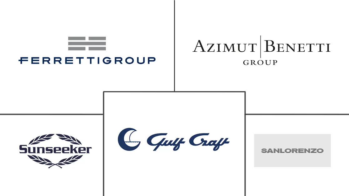 亚太地区豪华游艇市场规模