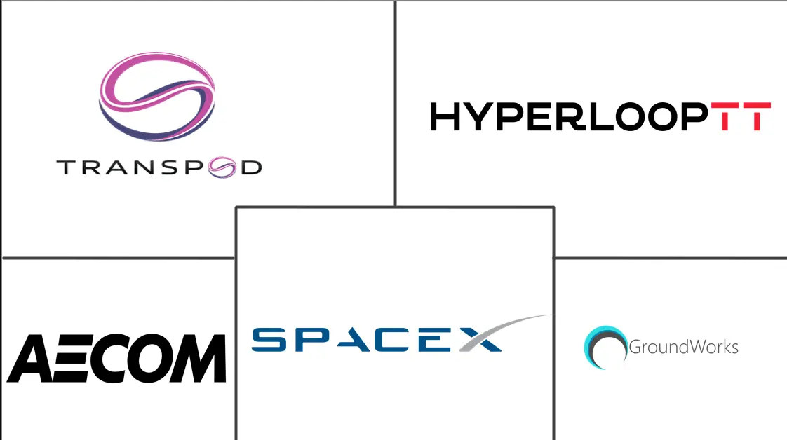 超级高铁技术市场规模