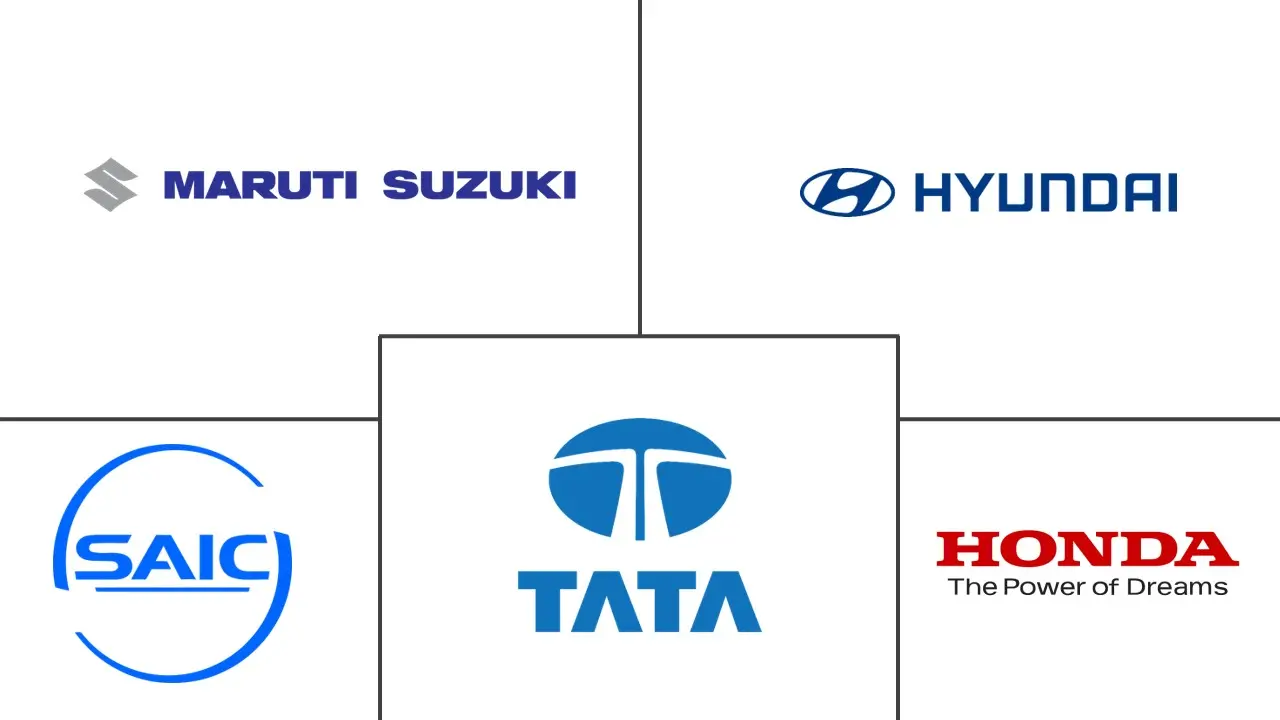 CNG LPG汽车市场规模及份额