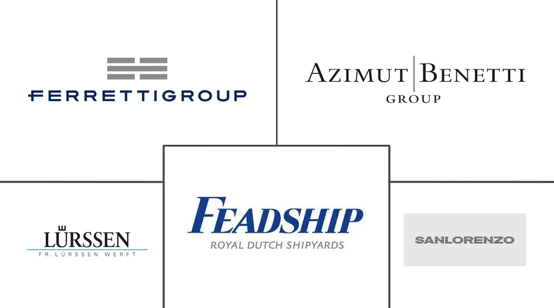 欧洲豪华游艇市场规模