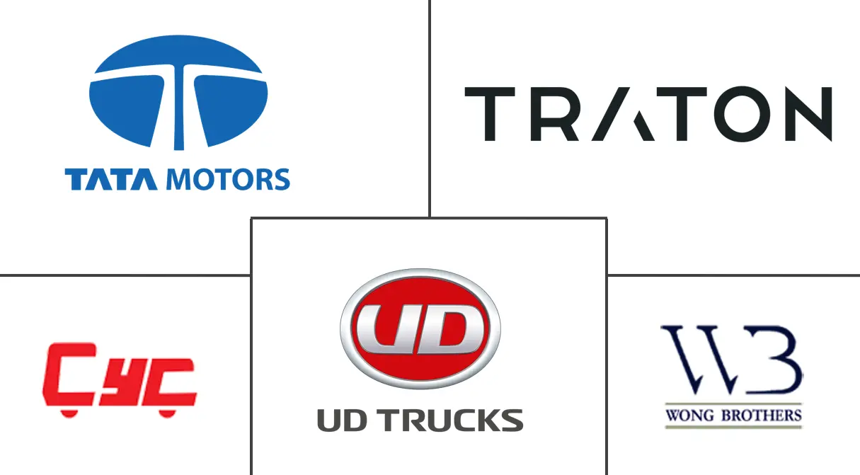 马来西亚厢式货车市场规模