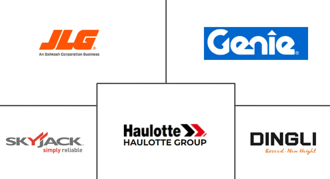 高空作业平台市场规模及份额