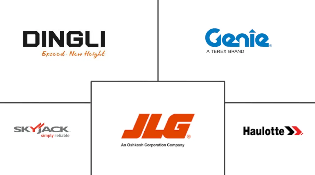 剪式举升机市场规模和份额