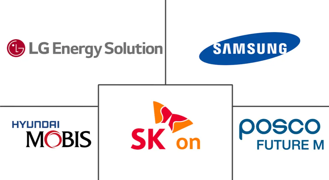 韩国电动汽车电池市场规模及份额