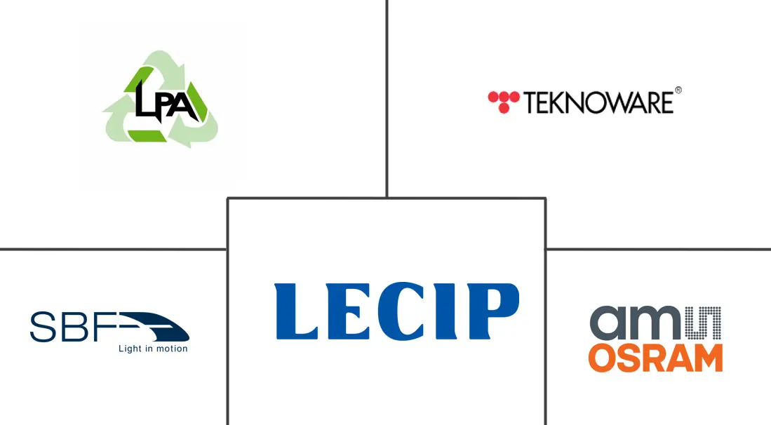 列车照明市场规模及份额