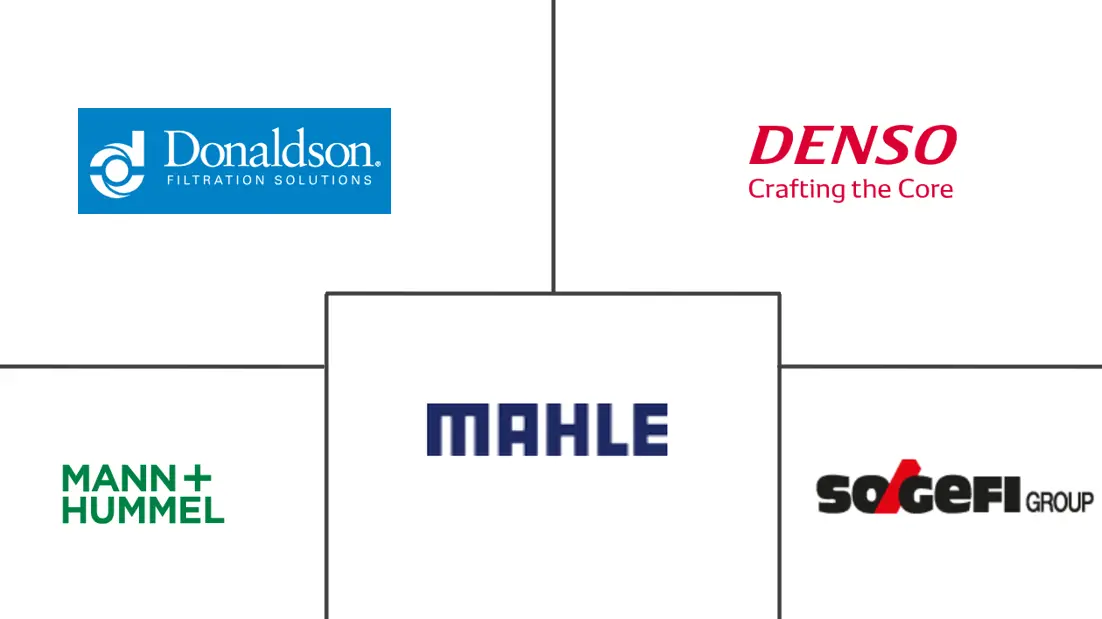 发动机空气滤清器市场规模及份额