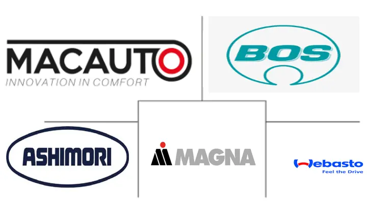 汽车侧窗遮阳帘市场规模及份额